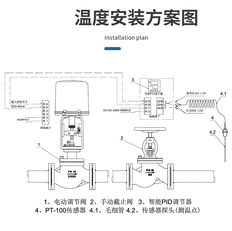 電動(dòng)調(diào)節(jié)閥