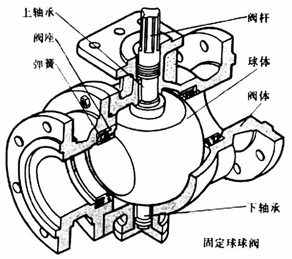 球閥內(nèi)部結(jié)構圖