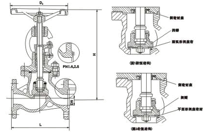  J41H鑄鋼法蘭截止閥