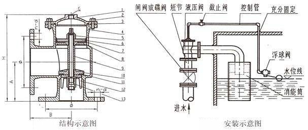 H142X液壓水位控制閥結(jié)構(gòu)示意圖與安裝示意圖