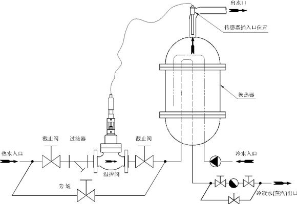 自力式溫度調(diào)節(jié)閥安裝案例圖