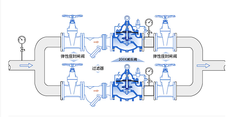 減壓閥出現(xiàn)的常見問題