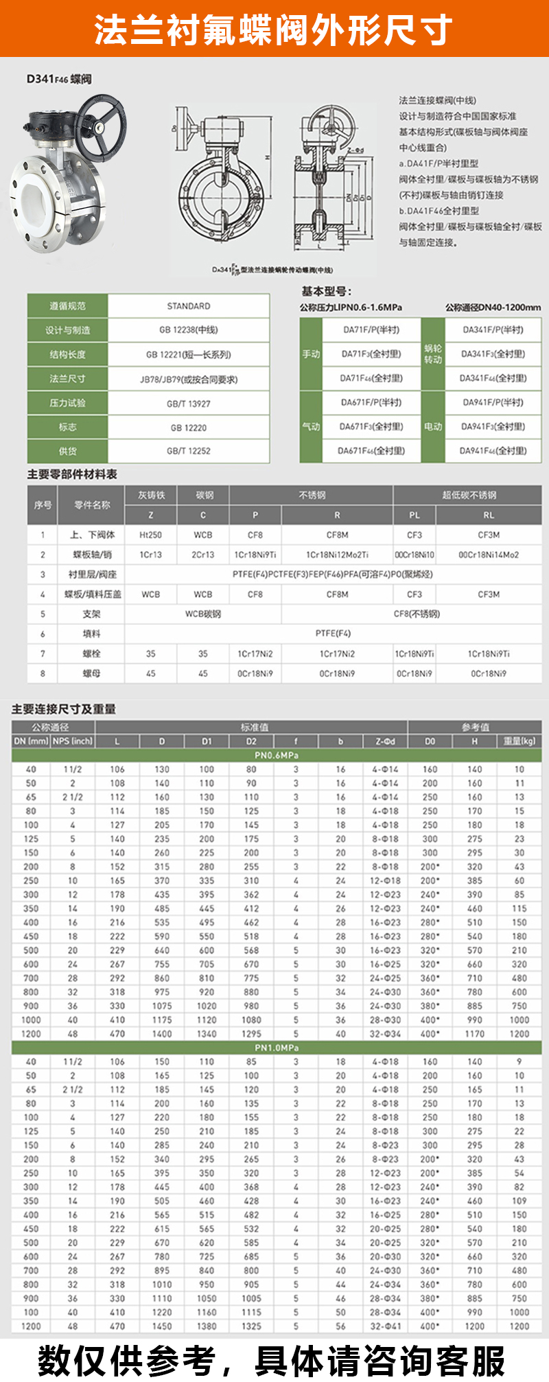 D341F4不銹鋼渦輪法蘭襯氟蝶閥結(jié)構(gòu)尺寸圖